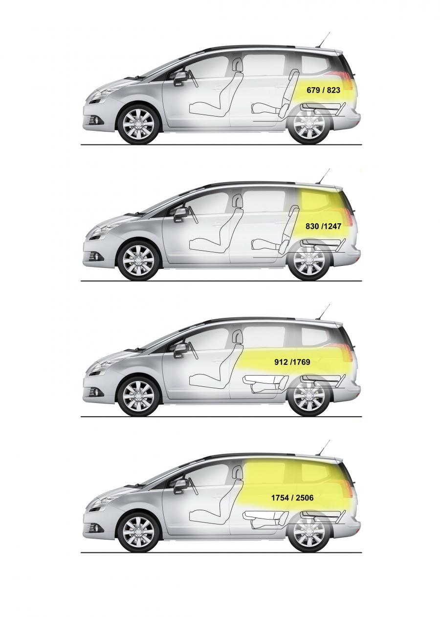  Peugeot 5008 2009 года  (фото 82 из 122)